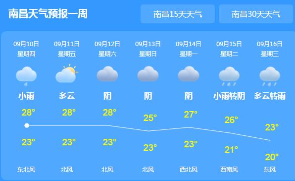 冷空气来到货西气温跌至25℃ 九江南昌等地大雨或雷雨