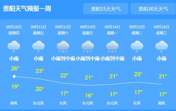 今早贵州发布暴雨黄色预警 毕节遵义等地质灾害风险等级高