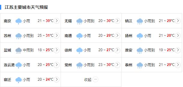江苏今明两天有雷雨天气 伴有短时7～9级阵风