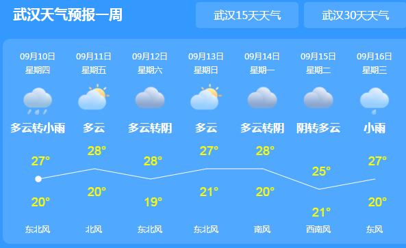 湖北多地最高气温超过35℃ 武汉恩施等地有雷雨光顾