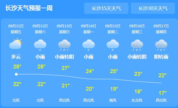 这周末湖南阴雨相伴不超30℃ 局地有短时强对流天气