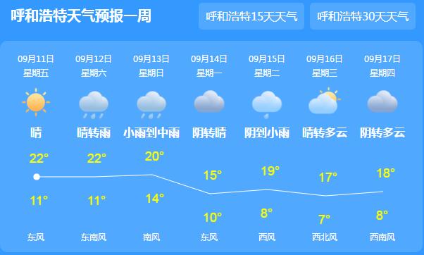 冷空气来袭内蒙古气温最低个位数 周末有阵雨公众出行适时添衣