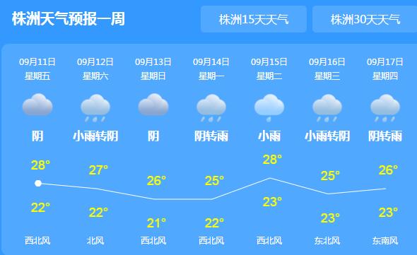 新冷空气携雨水造访株洲 周末局地气温跌至25℃