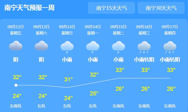 广西雨势升级为暴雨气温30℃以上 周末市民出行最好备把伞