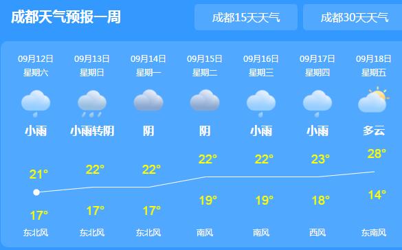 江苏周末气温27℃体感比较舒适 中东部地区有分散性阵雨