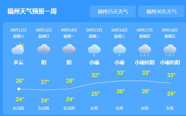 本周末福建多地雷电黄色预警 福州厦门等地中雨到大雨