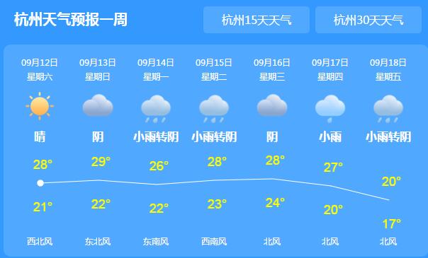 今天浙江多地阴雨天气转凉 杭州清晨气温仅20℃出头