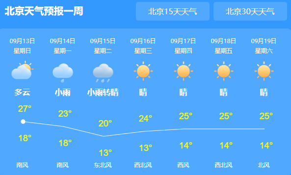 北京将迎来明显降雨过程 未来三天气温持续降低