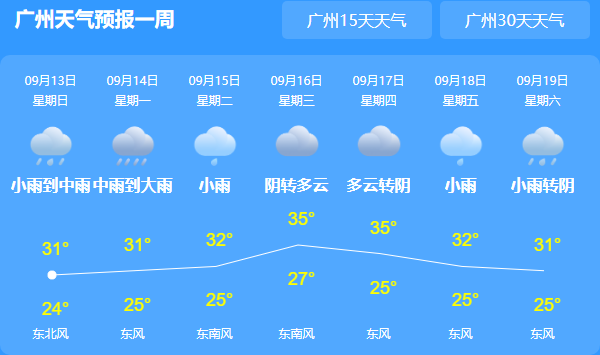 广东雨水仍将频繁 南部市县会有中到暴雨天气