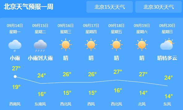 北京秋意渐显最高气温24℃ 今后三天有阴雨相伴