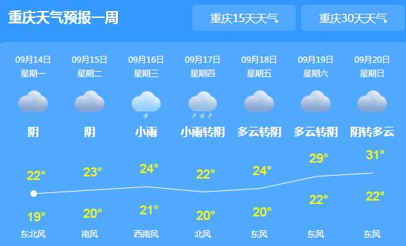 重庆阴雨绵绵气温仅20℃出头 市民驾车出行要注意交通安全