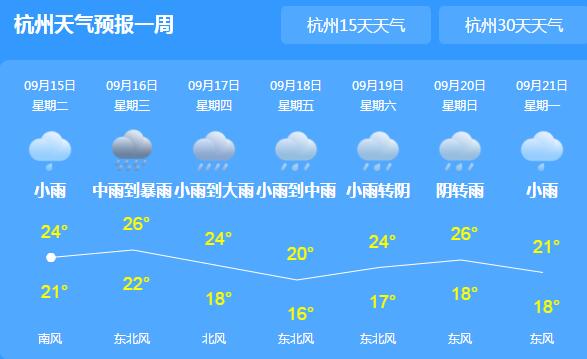 今起三天浙江小雨不断最低20℃ 部分地区伴有短时暴雨