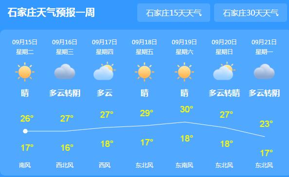 河北气温下降3-5℃部分地区有霜冻 阴雨绵绵市民外出携带雨具