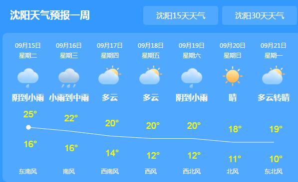 辽宁气温持续走低仅20℃出游 鞍山抚顺等地有强降雨