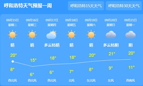 今晨内蒙古发布大风蓝色预警 呼和浩特最低气温跌至5℃