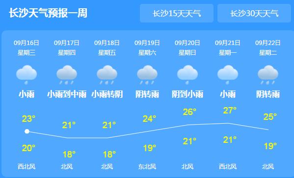 未来10天湖南降温+降雨 今日长沙最高气温仅有24℃