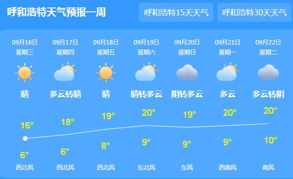 冷空气活跃内蒙古大风蓝色预警 呼和浩特白天气温跌至17℃