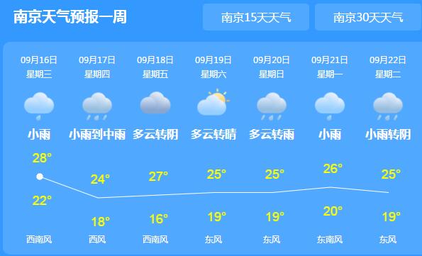 江苏秋雨绵绵气温30℃以下 市民外出备好雨具适时添衣保暖