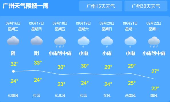 广州台风最新消息今天 11号台风红霞会在广州登陆吗