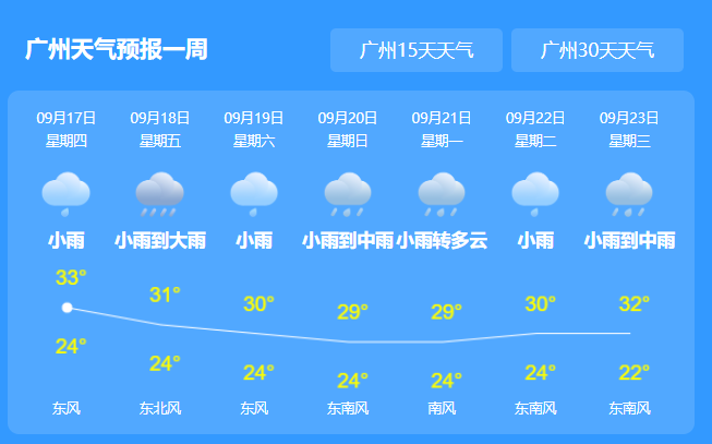 2020年第11号台风红霞什么时候登陆 台风红霞对我国广东有影响吗