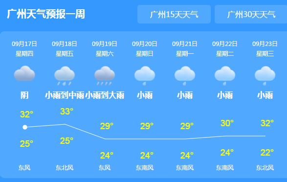 受台风红霞外围环流影响 广东多地雷阵雨气温30℃出头