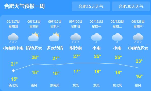 安徽南部地区仍有强降雨 合肥芜湖多地气温20℃以下