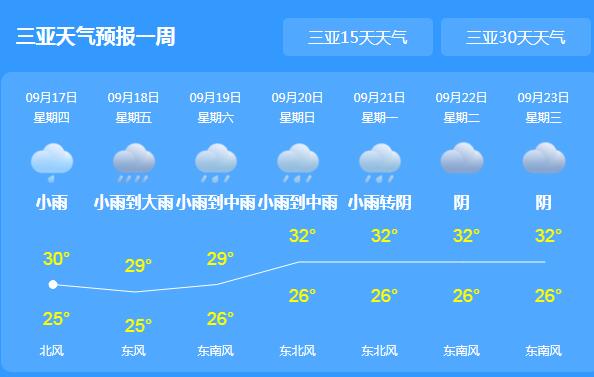 2020海南台风路径实时发布系统 台风“红霞”今天夜间到明天将影响海南三亚