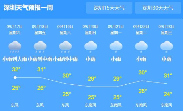 深圳台风最新消息今天 受台风红霞影响18-19日深圳有明显风雨