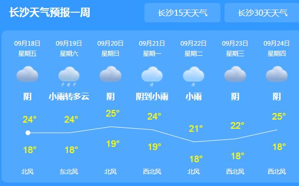 这周末湖南局地仍有强降雨 湘东北地区最高气温仅有23℃