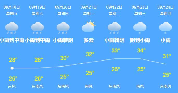 2020海口台风路径实时发布系统 “红霞”登陆后风力10级继续影响海口