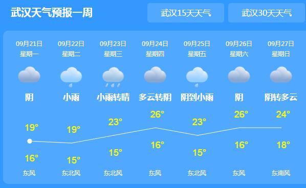 今明两天湖北各地被雨水“刷屏” 武汉气温跌至18℃体感寒冷