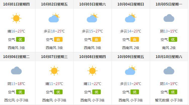 2020天津国庆节天气怎么样 国庆节天津最高温和最低温是多少