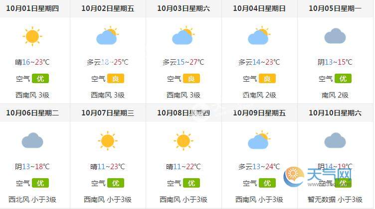 2020天津国庆节天气怎么样国庆节天津最高温和最低温是多少