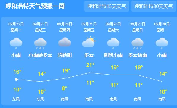 内蒙古秋雨绵绵气温19℃以下 市民们外出小心着凉感冒