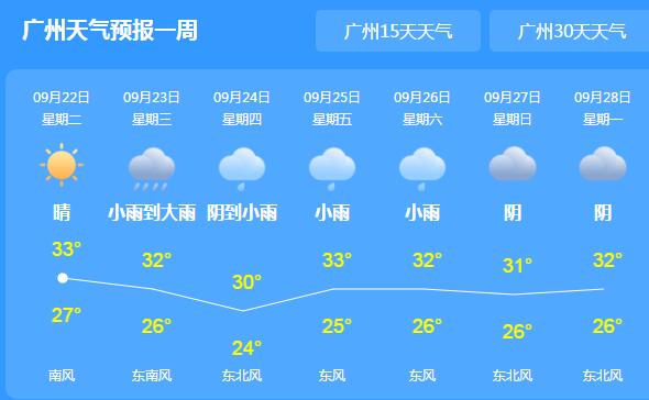 今明广东仍有强降雨侵袭 广州深圳等地最高温度30℃出头