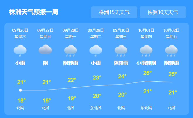 湖南全省未来几天有大到暴雨 株洲衡阳永州今日大雨来袭