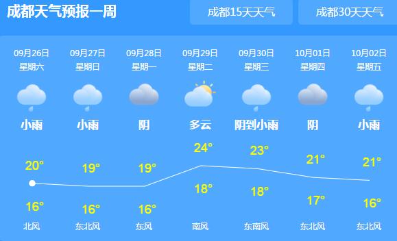 周末四川阴雨绵绵气温跌至20℃ 市民们外出需备好雨具