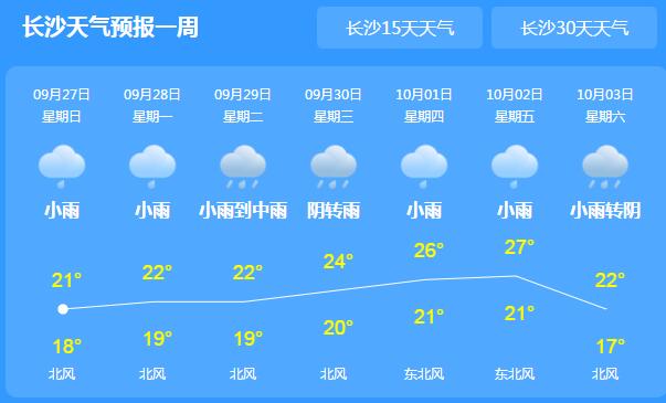 国庆前期湖南冷空气比较活跃 今天全省阴雨气温20℃以下
