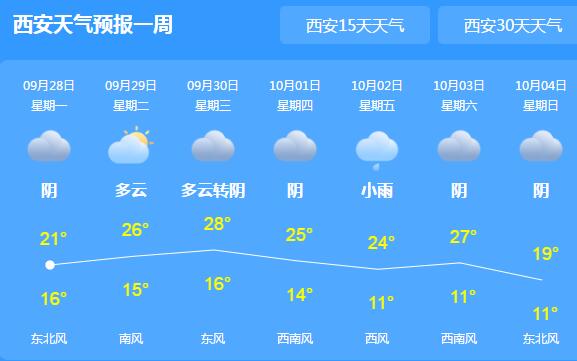 2020陕西国庆节天气预报出炉 关中陕南多阴雨气温下降6℃