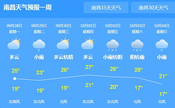 江西各地阴雨绵绵气温仅有25℃ 市民外出需备好雨具