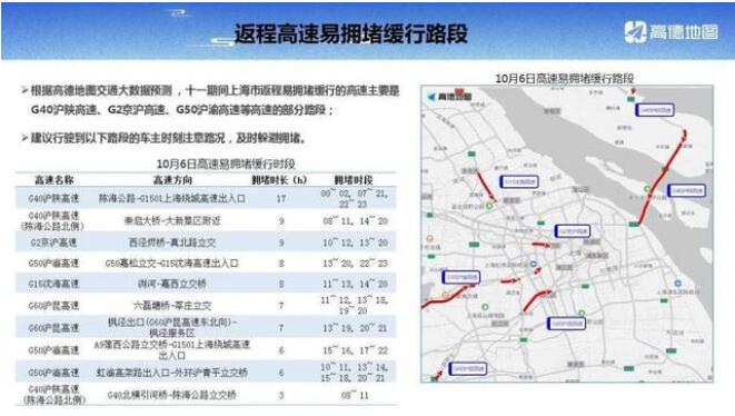 2020上海国庆中秋高速易堵路段 崇明返程最长拥堵将达17个小时