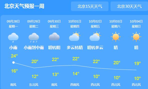 今晨北京雾气弥漫最高温26℃ 十一假期前有阵雨光顾