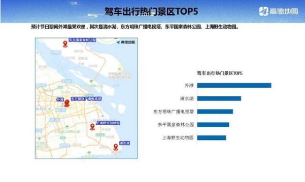 2020上海国庆中秋高速易堵路段 崇明返程最长拥堵将达17个小时