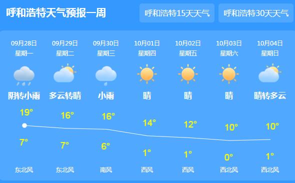 气温骤降内蒙古东部出现霜冻 未来三天有降雨光顾