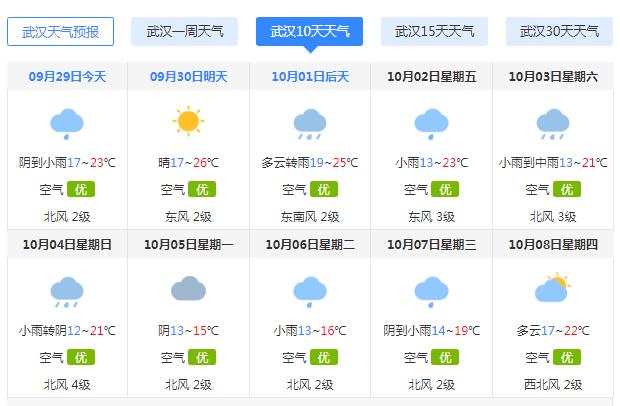 2020年湖北国庆中秋天气预报发布 国庆期间湖北会不会有降雨