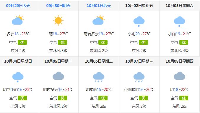 2020江苏国庆中秋天气预报出炉 江苏国庆期间会不会下雨