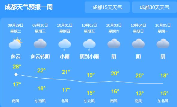 2020四川国庆节天气冷吗 2020四川国庆节天气预报出炉