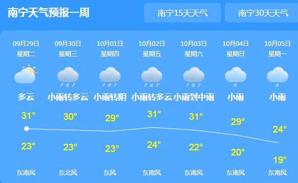 广西部分地区阵雨气温30℃ 夜间气温较低需添加衣物