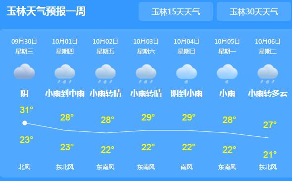 广西玉林发布国庆重要天气报告 国庆节前雨后晴气温30℃以下