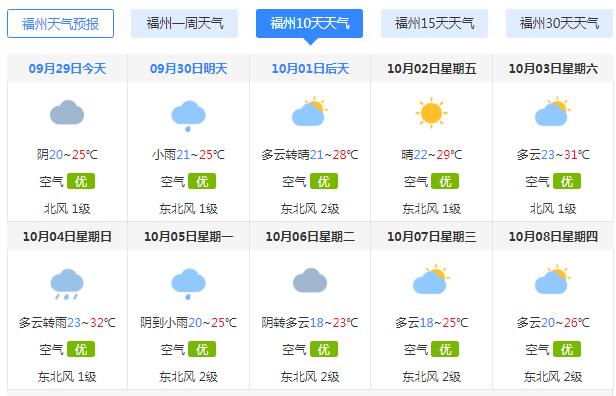 2020福州国庆中秋假期天气预报 福州国庆期间天气如何